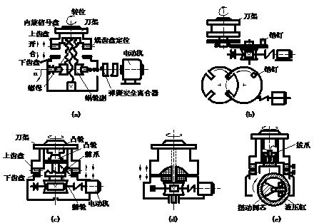 換刀